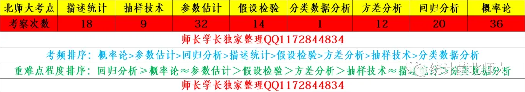 从两道北师大432真题来看回归分析考察特点-第1张图片-四季读书网 从两道北师大432真题来看回归分析考察特点-第1张图片-四季读书网