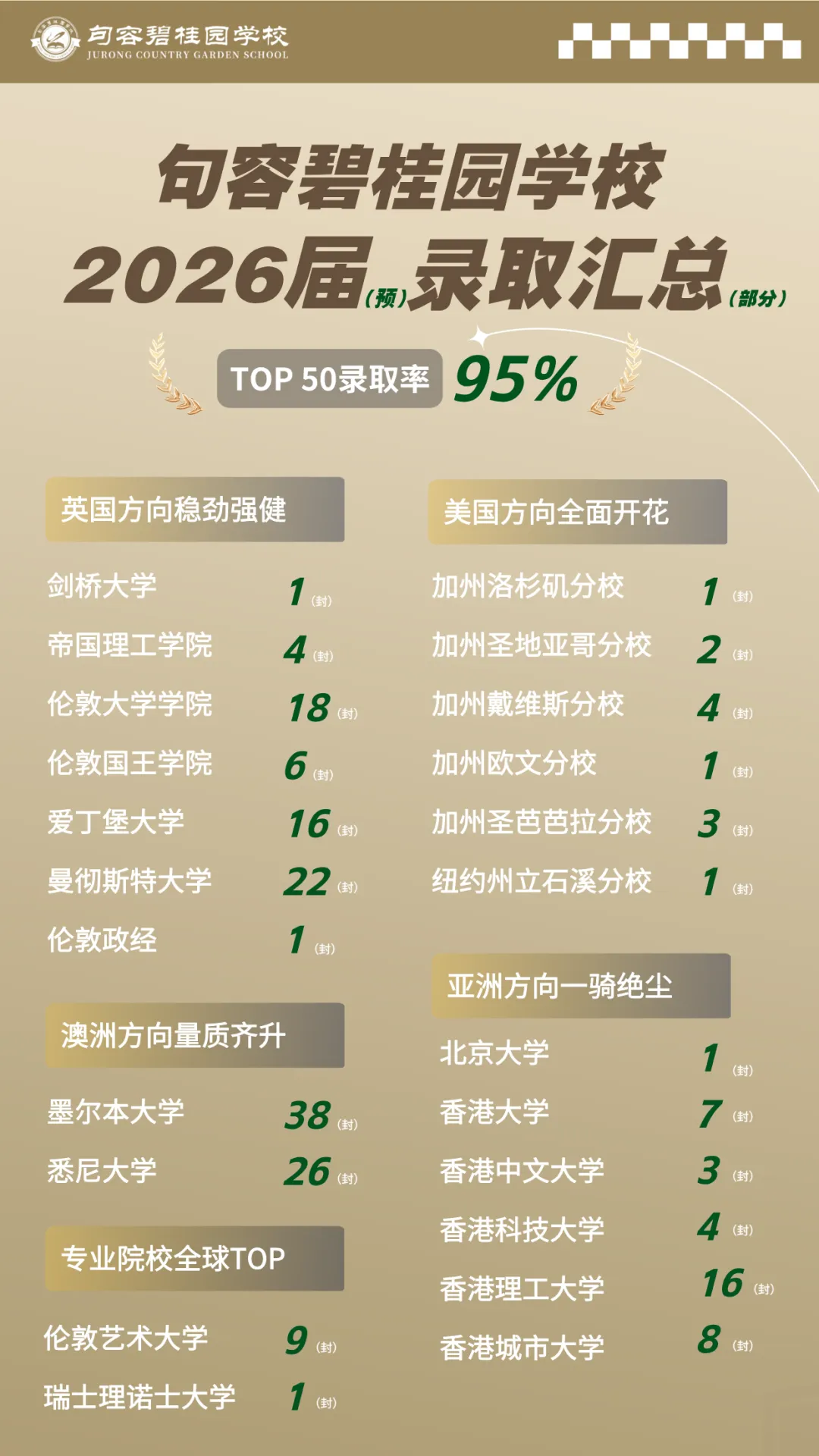 中考后不将就!95.74%世界Top50录取率|句容碧桂园A-Level项目,换条赛道冲剑桥港大!-第5张图片-四季读书网