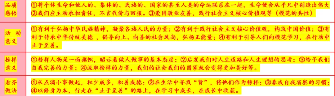 临门一脚·2026中考道德与法治时政热点终极押宝:时政热点终极预测+最新时政热点材料转换为专业术语 背完稳拿高分!(第四版)-第13张图片-四季读书网 临门一脚·2026中考道德与法治时政热点终极押宝:时政热点终极预测+最新时政热点材料转换为专业术语 背完稳拿高分!(第四版)-第13张图片-四季读书网
