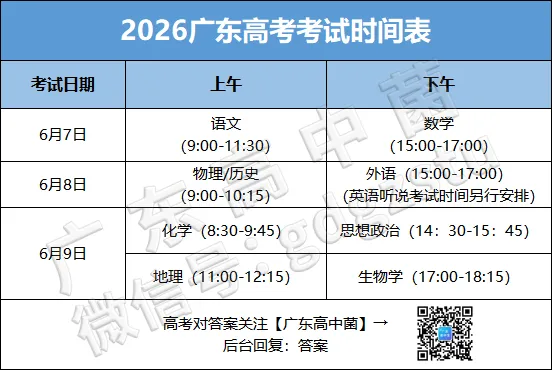 讨论度拉满!2026高考英语真题来了!多科答案更新!明天要换考场!-第6张图片-四季读书网