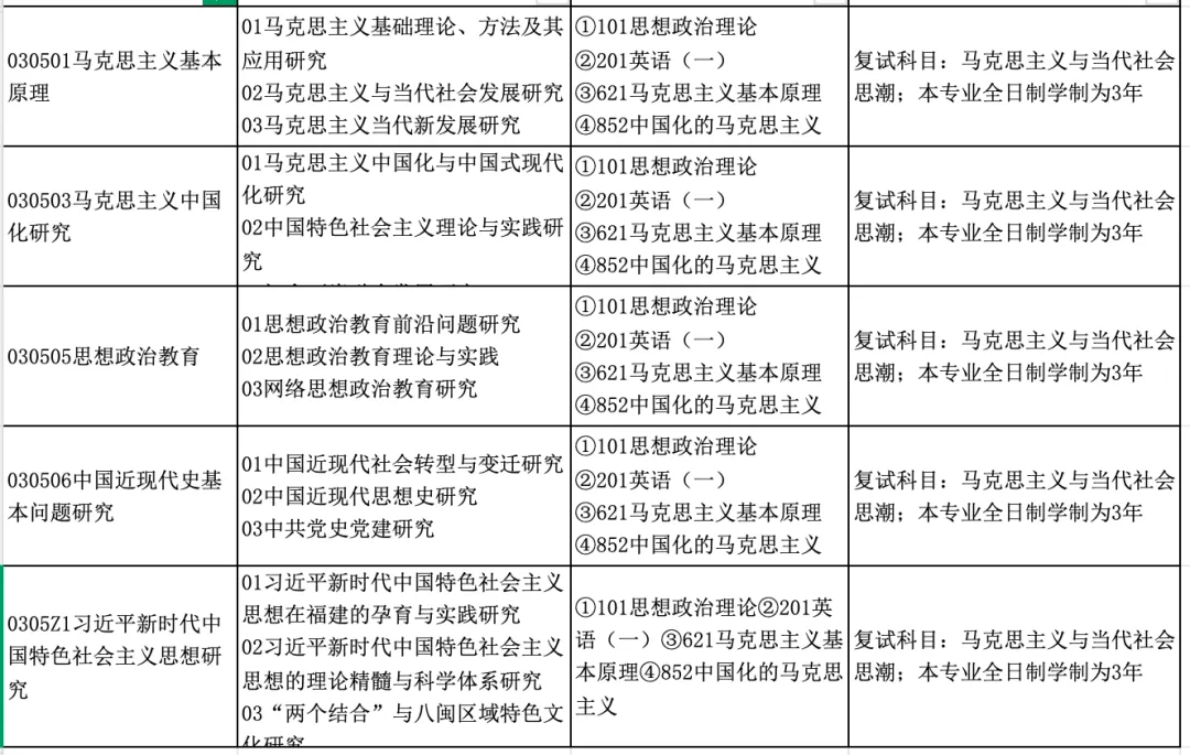 真题择校|福州大学27马理论考研分析:内含真题/参考书目/命题特点/择校建议-第4张图片-四季读书网