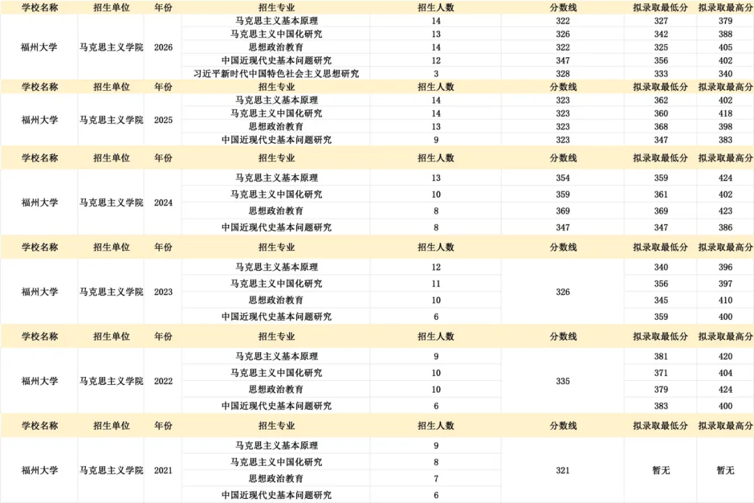 真题择校|福州大学27马理论考研分析:内含真题/参考书目/命题特点/择校建议-第5张图片-四季读书网