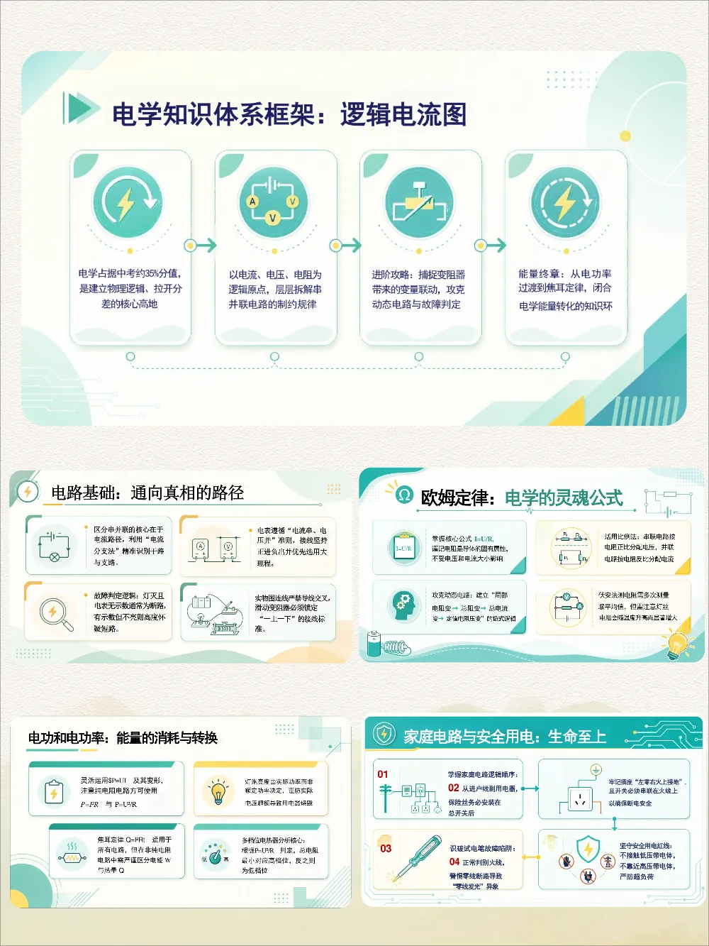 中考物理考前冲刺|最后一课干货,考场稳拿高分-第3张图片-四季读书网