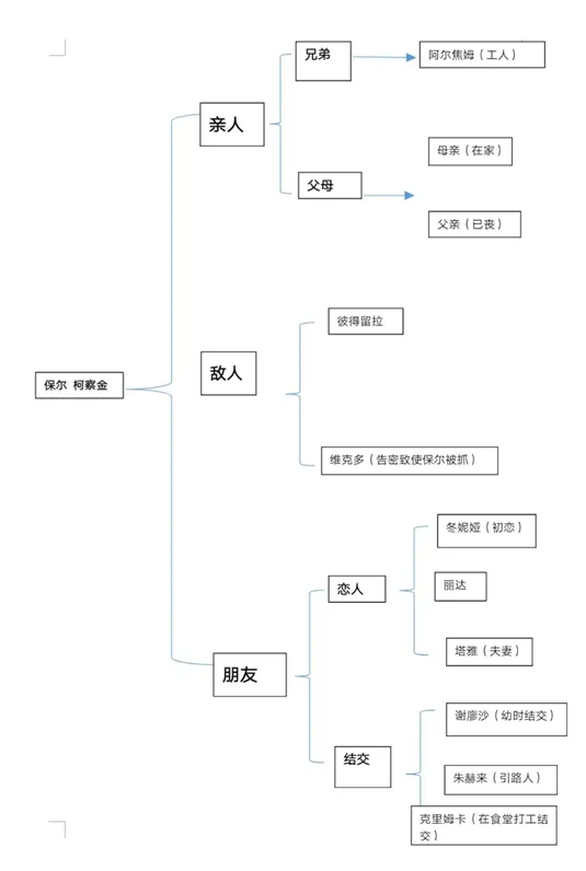 跟着所长冲刺中考语文,八下重点内容(十三)-第1张图片-四季读书网 跟着所长冲刺中考语文,八下重点内容(十三)-第1张图片-四季读书网