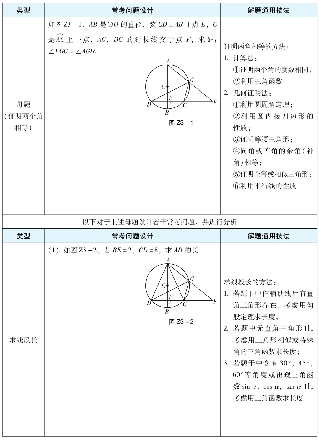 【中考数学】圆专题全梳理:高频题型+通用解题方法汇总-第1张图片-四季读书网