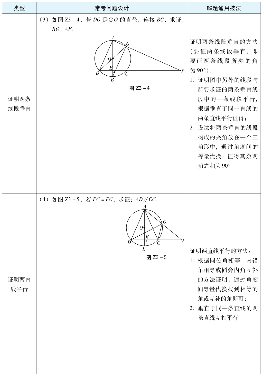 【中考数学】圆专题全梳理:高频题型+通用解题方法汇总-第3张图片-四季读书网