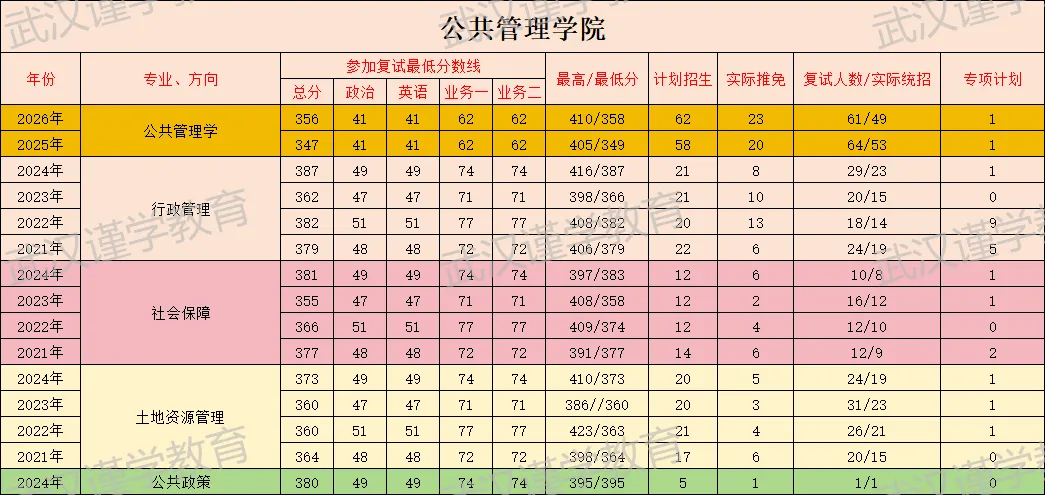 27华师公共管理学考研|分数线|报录比|参考书|真题全整理!-第10张图片-四季读书网