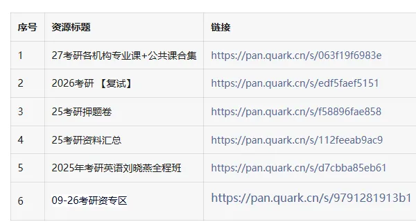 干货放送!2027 考研全套资料公共课 + 专业课 + 复试真题-第2张图片-四季读书网 干货放送!2027 考研全套资料公共课 + 专业课 + 复试真题-第2张图片-四季读书网