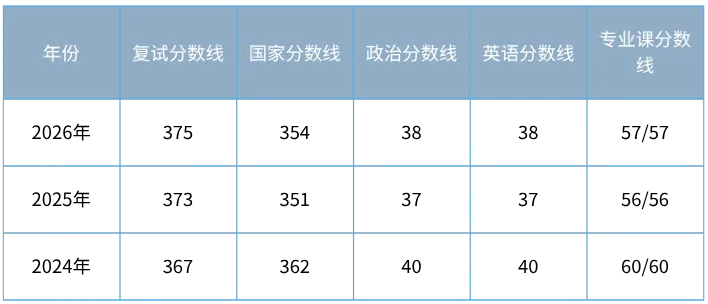 27考研|湖南师范大学新闻与传播学院戏剧与影视院系介绍&真题&小班辅导计划-第5张图片-四季读书网 27考研|湖南师范大学新闻与传播学院戏剧与影视院系介绍&真题&小班辅导计划-第5张图片-四季读书网