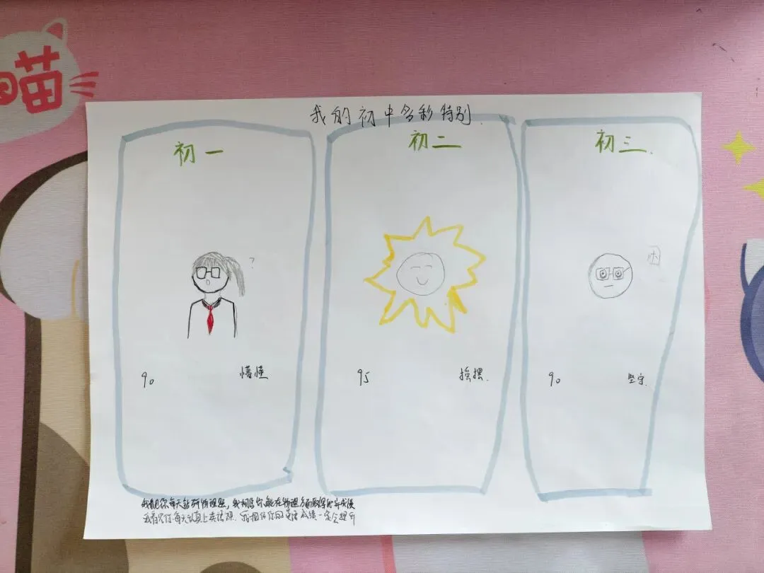 回望成长,蓄力中考--2026届初三年级(温泉)中考减压心理团辅活动-第36张图片-四季读书网 回望成长,蓄力中考--2026届初三年级(温泉)中考减压心理团辅活动-第36张图片-四季读书网
