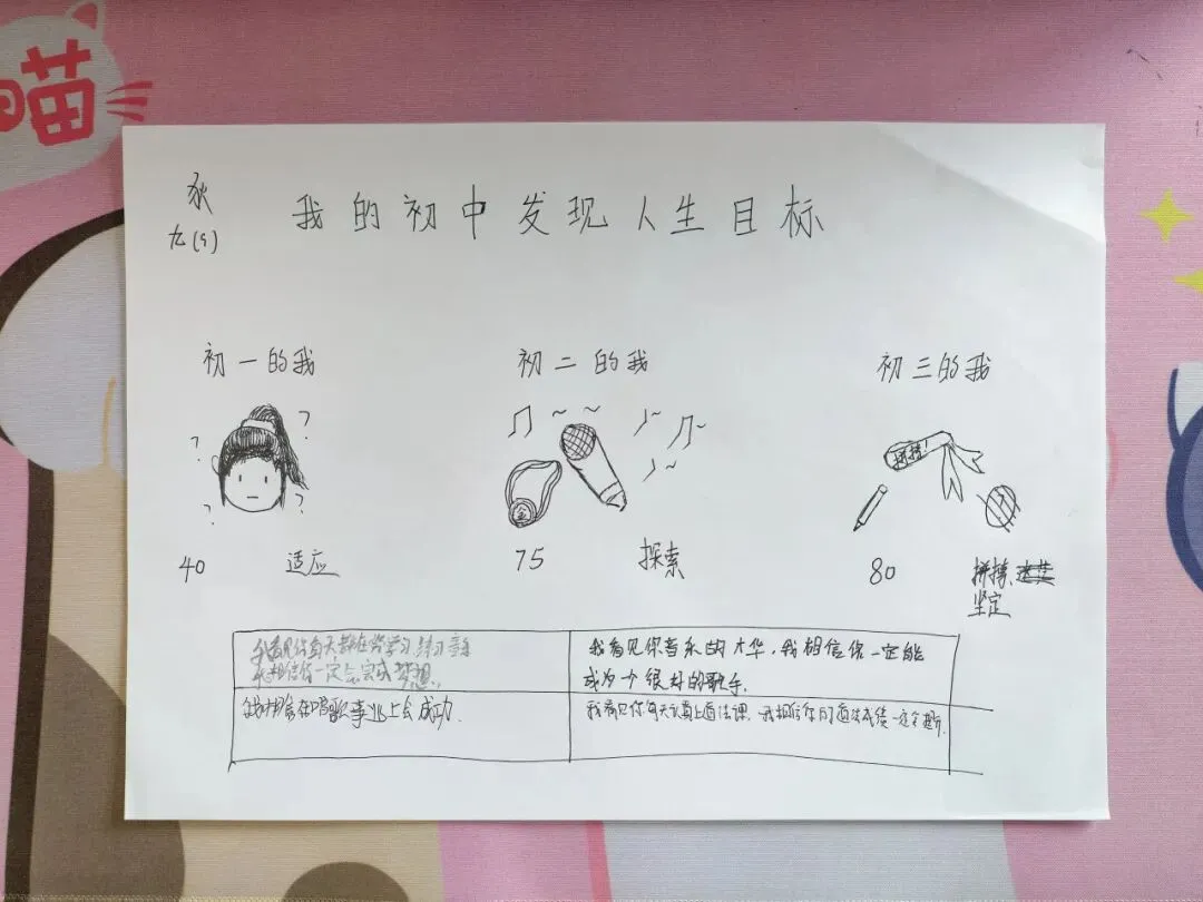 回望成长,蓄力中考--2026届初三年级(温泉)中考减压心理团辅活动-第38张图片-四季读书网 回望成长,蓄力中考--2026届初三年级(温泉)中考减压心理团辅活动-第38张图片-四季读书网