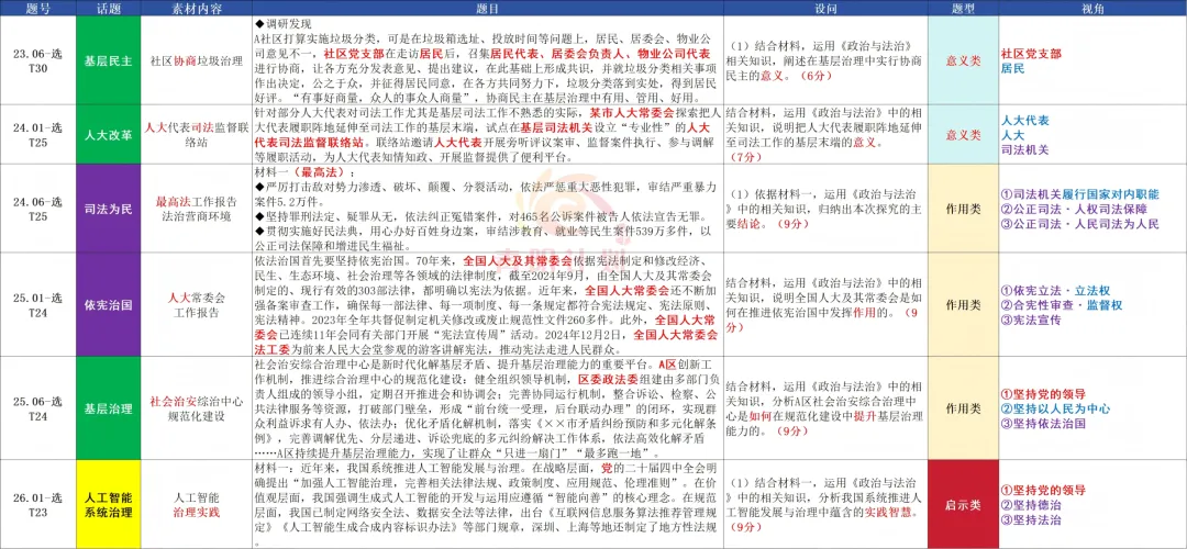 回归真题思路点拨+26.06浙江省头部高中仿真测评协作体(青阳密卷)个人征订通知-第5张图片-四季读书网