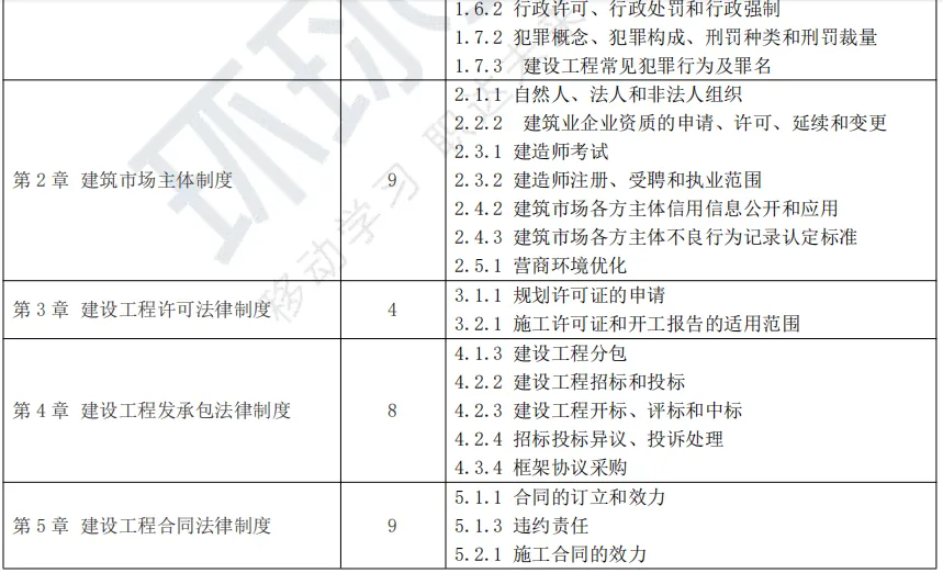 劲爆!2026二建真题试卷考情分析,这科竟然最难!-第4张图片-四季读书网 劲爆!2026二建真题试卷考情分析,这科竟然最难!-第4张图片-四季读书网