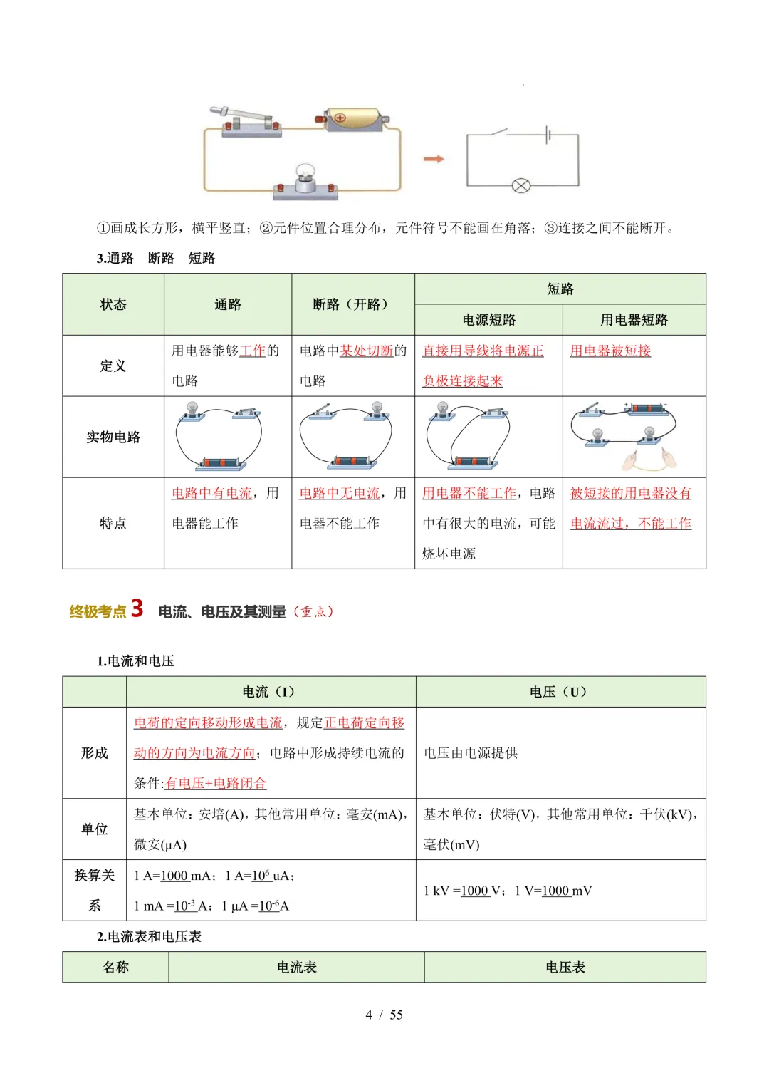 中考考前20天初中物理攻略——倒计时8天(全辑PDF电子档+答案)-第4张图片-四季读书网