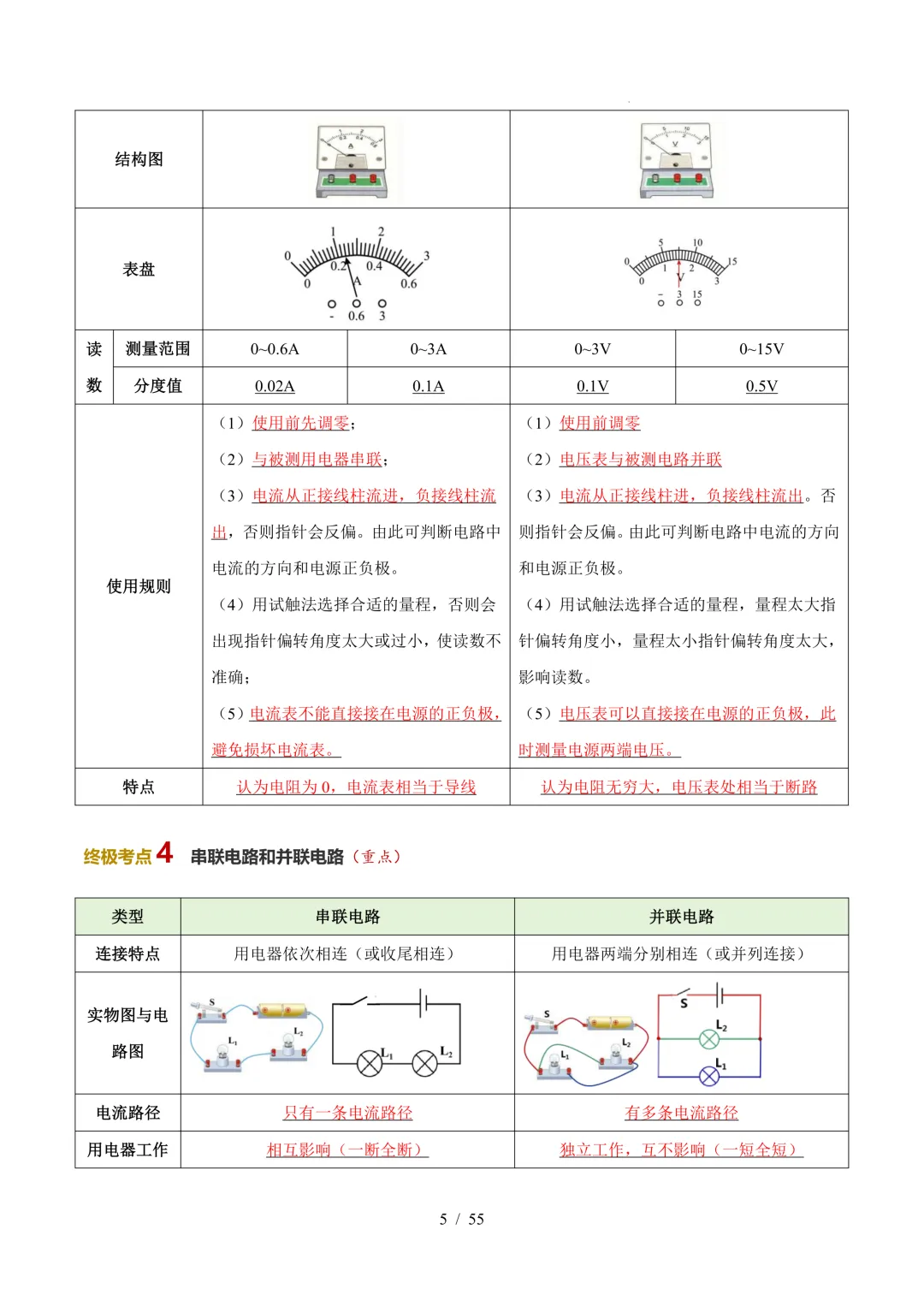 中考考前20天初中物理攻略——倒计时8天(全辑PDF电子档+答案)-第5张图片-四季读书网