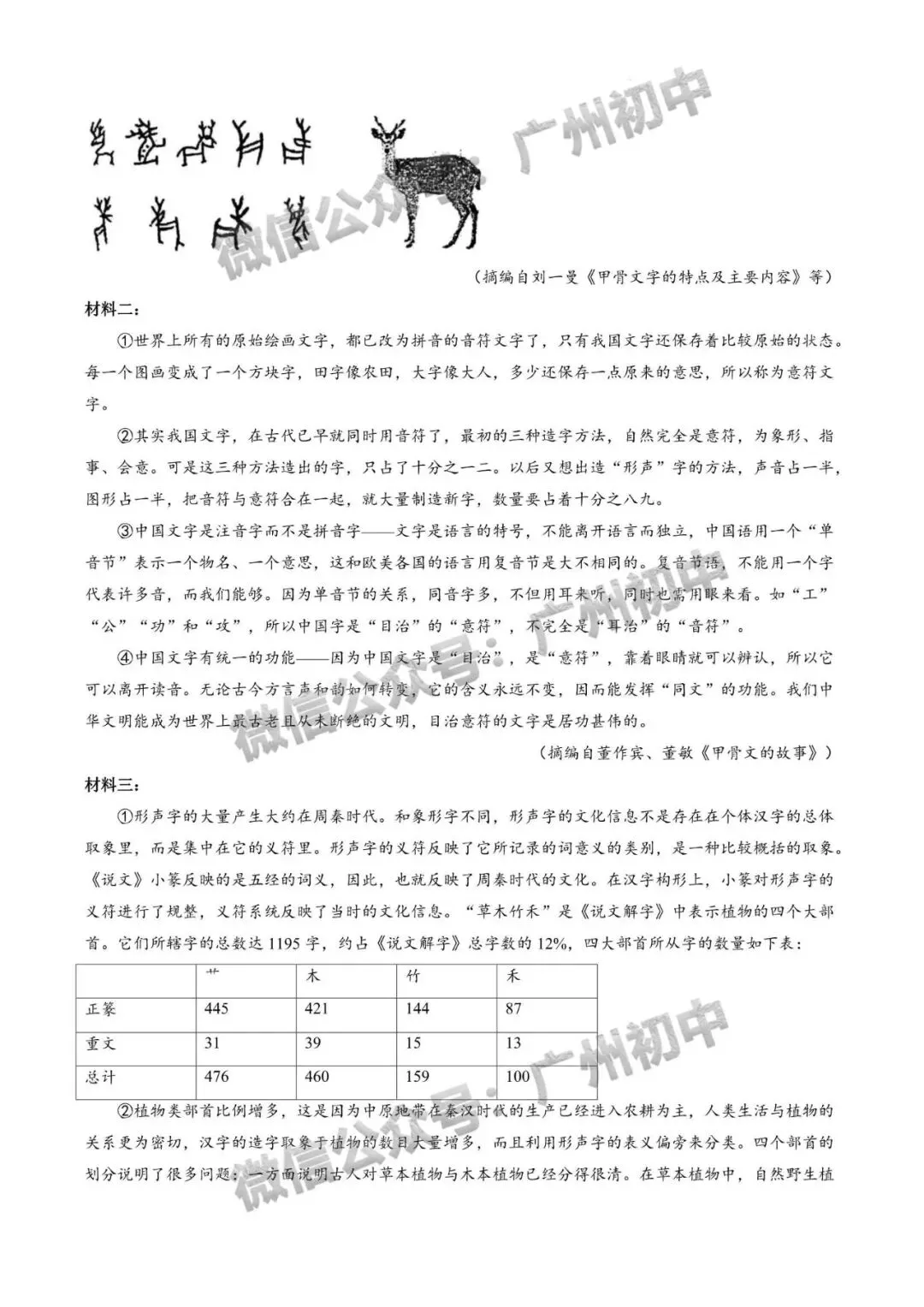 2026年黄埔、从化区中考二模语文、数学、英语试题及部分参考答案出炉!(附电子版下载)-第7张图片-四季读书网 2026年黄埔、从化区中考二模语文、数学、英语试题及部分参考答案出炉!(附电子版下载)-第7张图片-四季读书网