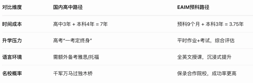 中考出分了,我决定不卷高中,直接去新加坡读“大学预科”-第4张图片-四季读书网