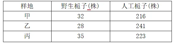 2026年中考生物宁乡模拟试卷-第14张图片-四季读书网 2026年中考生物宁乡模拟试卷-第14张图片-四季读书网