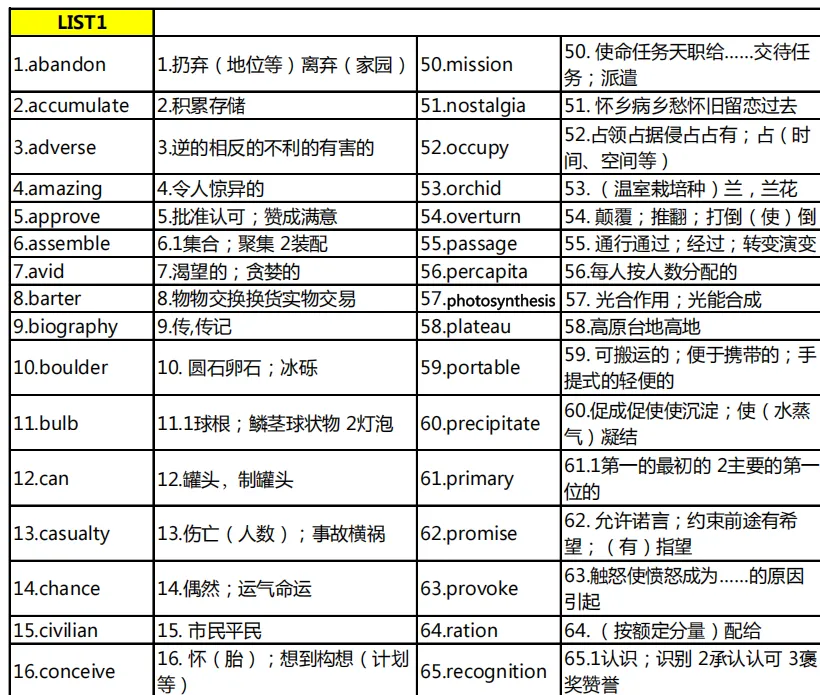 新托福15套真题(TPO1-6)+新托福备考指南+21天托福词汇 免费领取-第4张图片-四季读书网