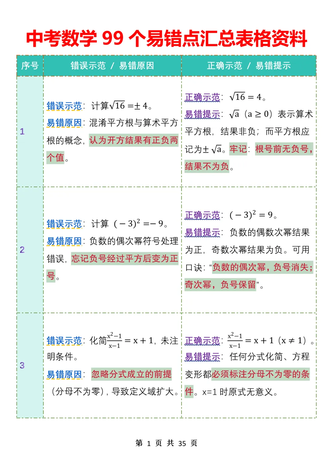 中考数学99个易错点汇总表格资料-第1张图片-四季读书网