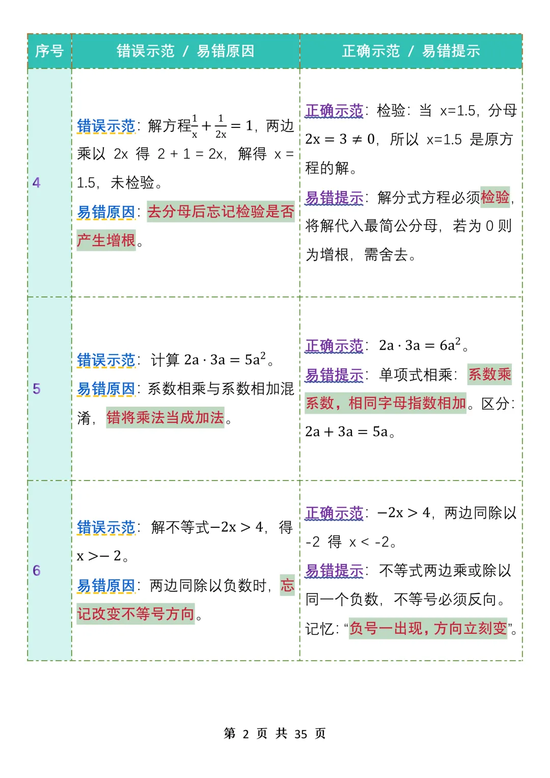 中考数学99个易错点汇总表格资料-第2张图片-四季读书网