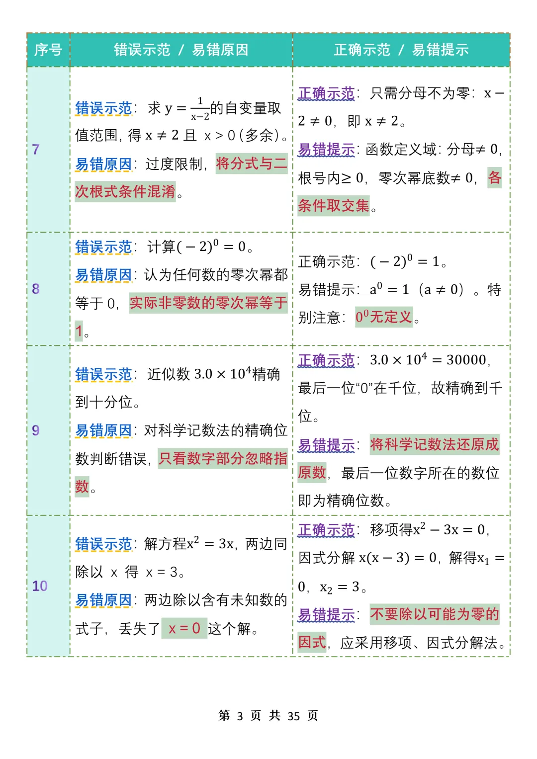 中考数学99个易错点汇总表格资料-第3张图片-四季读书网