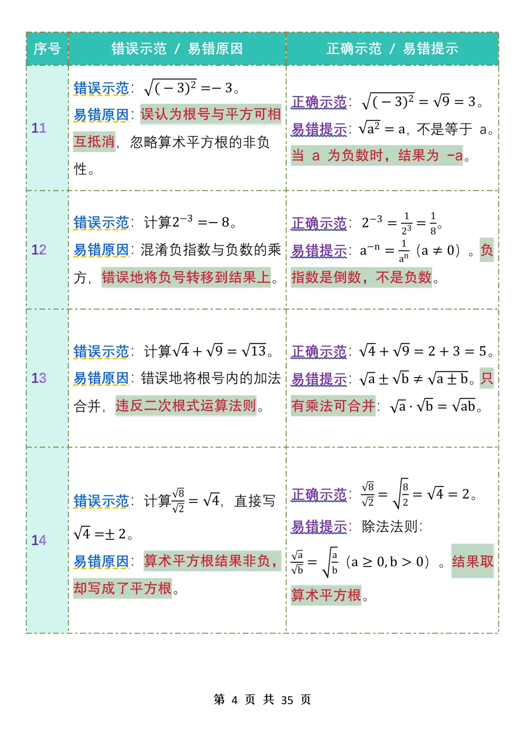 中考数学99个易错点汇总表格资料-第4张图片-四季读书网