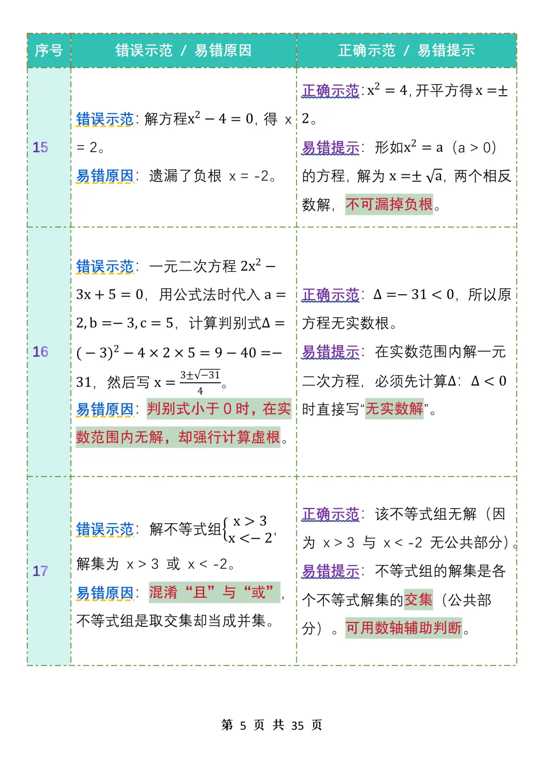 中考数学99个易错点汇总表格资料-第5张图片-四季读书网