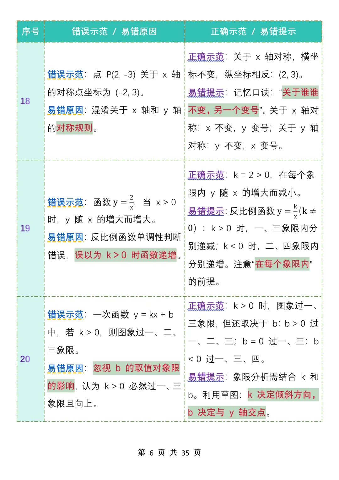 中考数学99个易错点汇总表格资料-第6张图片-四季读书网