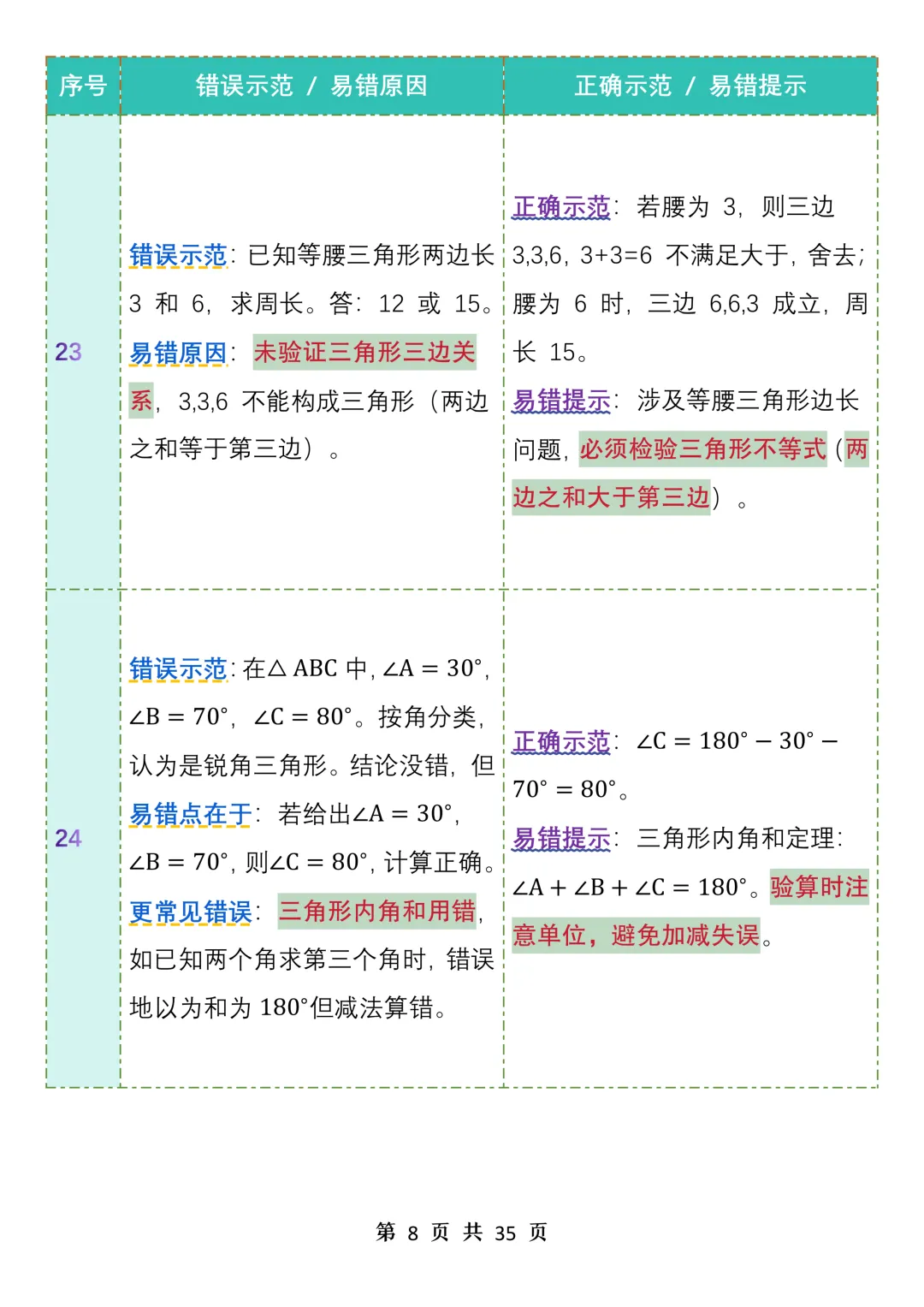 中考数学99个易错点汇总表格资料-第8张图片-四季读书网