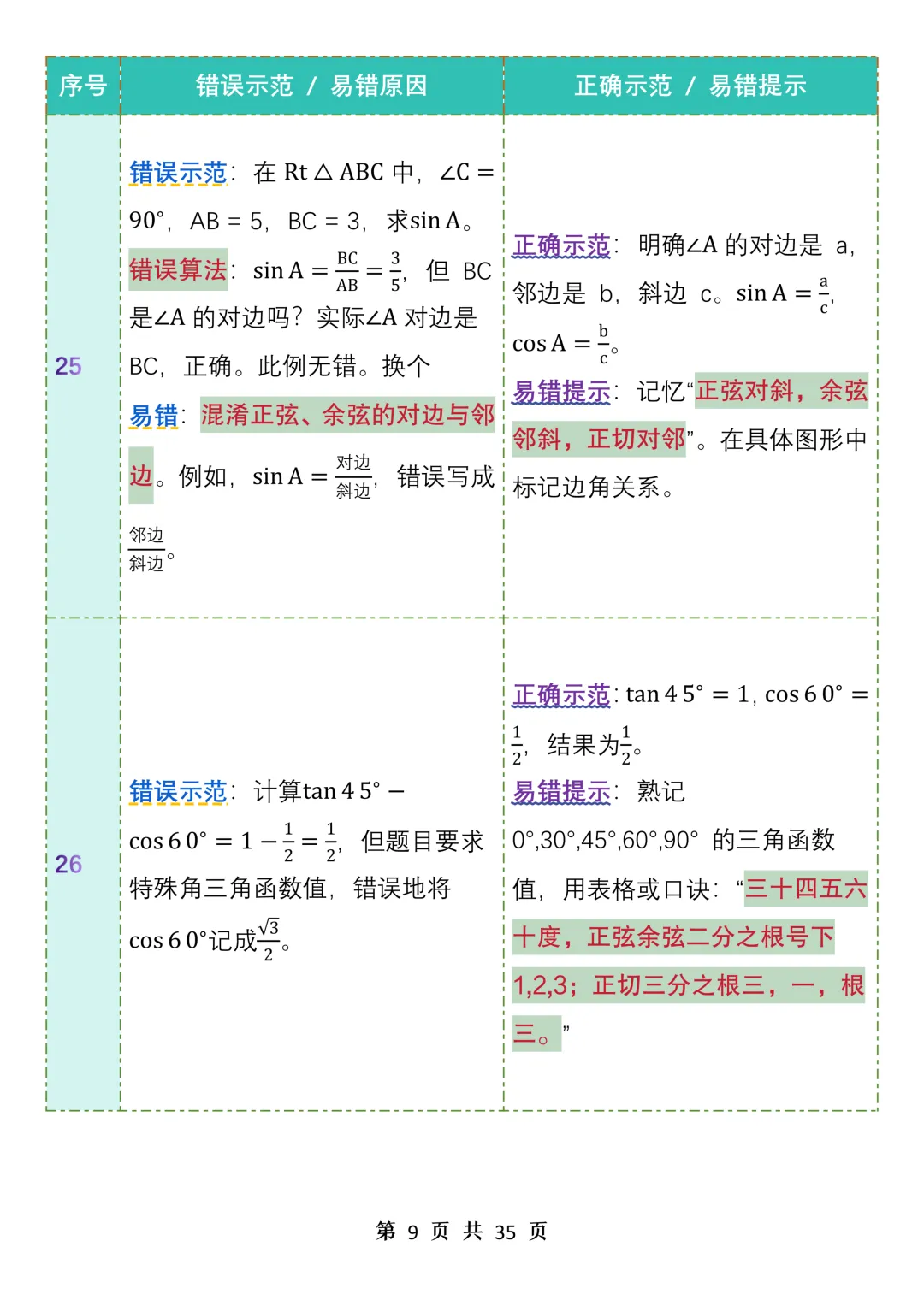 中考数学99个易错点汇总表格资料-第9张图片-四季读书网