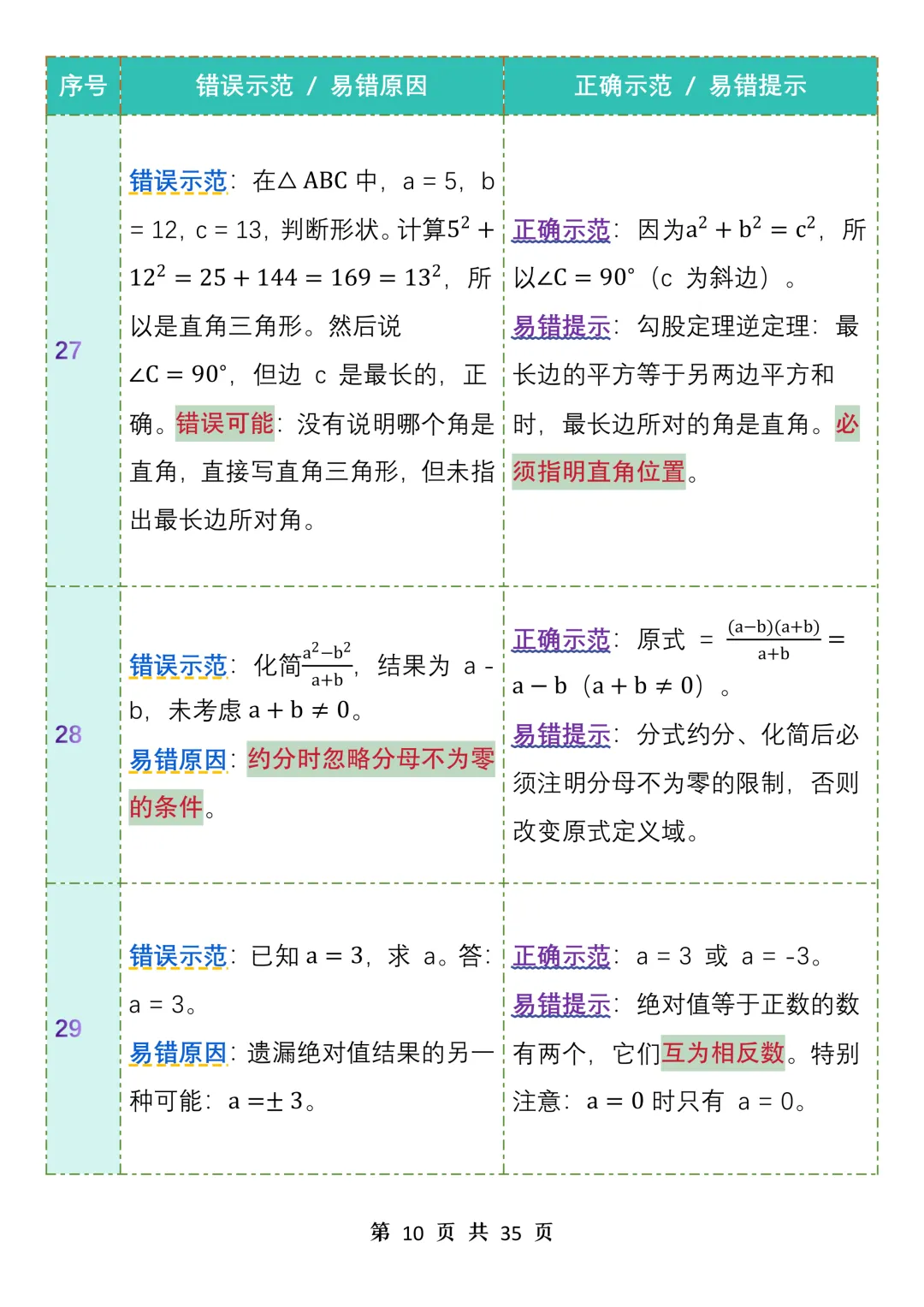 中考数学99个易错点汇总表格资料-第10张图片-四季读书网