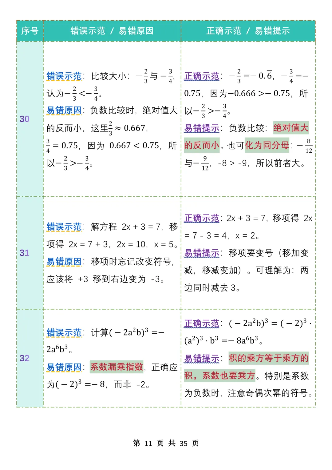 中考数学99个易错点汇总表格资料-第11张图片-四季读书网