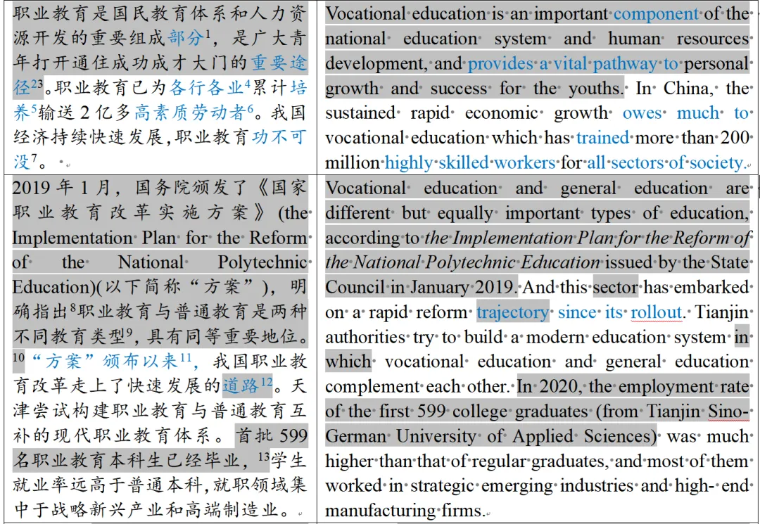 CATTI二笔真题 | 汉译英 | 2022年11月 | 职业教育-第3张图片-四季读书网 CATTI二笔真题 | 汉译英 | 2022年11月 | 职业教育-第3张图片-四季读书网