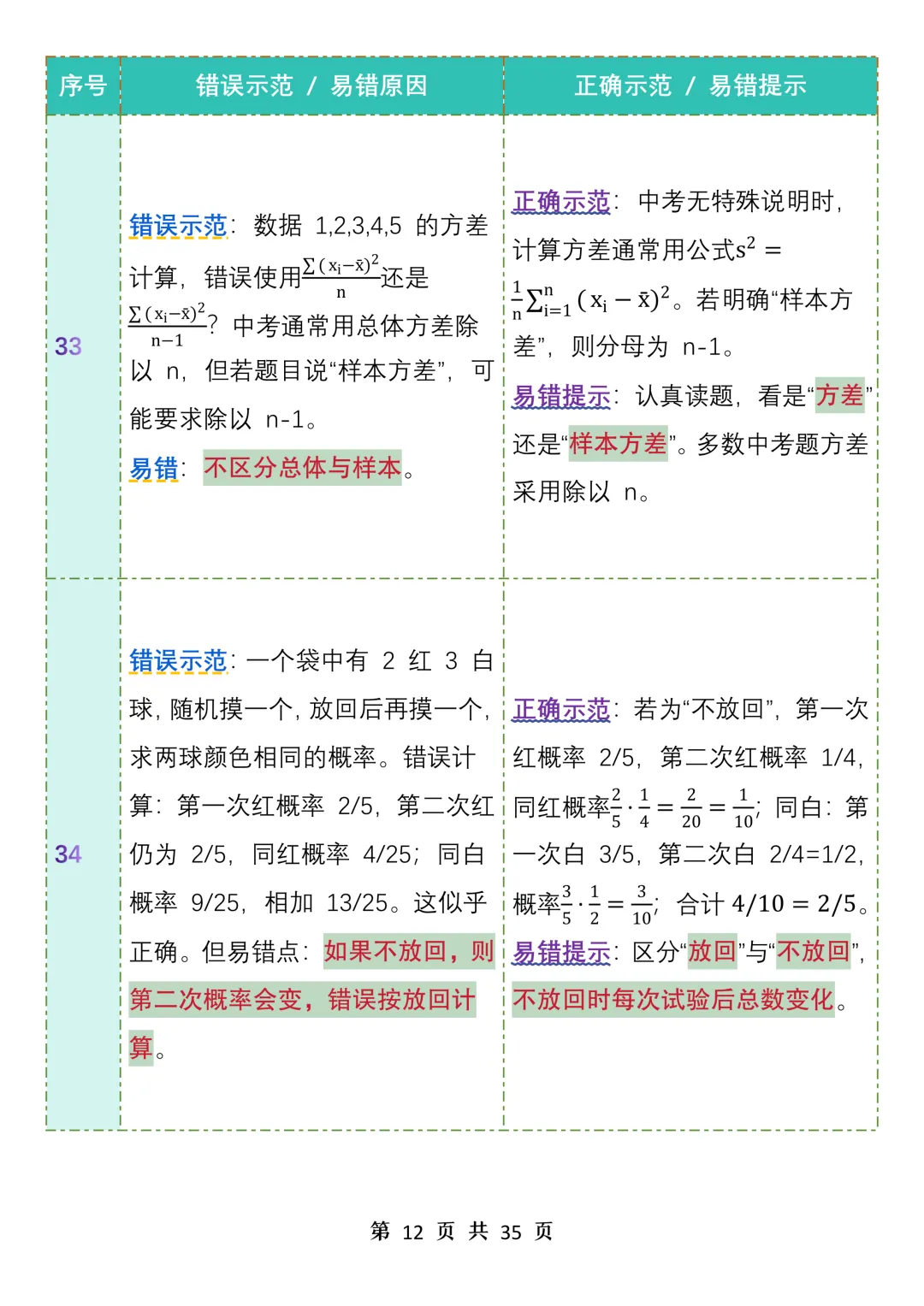 中考数学99个易错点汇总表格资料-第12张图片-四季读书网