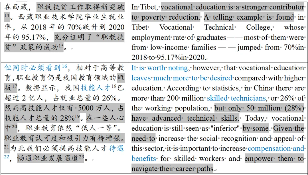 CATTI二笔真题 | 汉译英 | 2022年11月 | 职业教育-第5张图片-四季读书网 CATTI二笔真题 | 汉译英 | 2022年11月 | 职业教育-第5张图片-四季读书网
