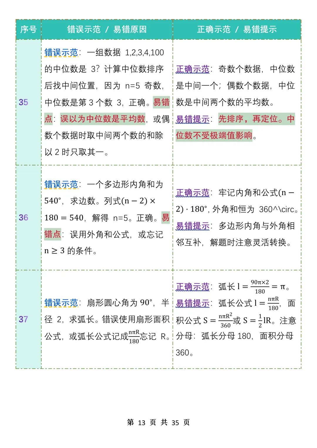 中考数学99个易错点汇总表格资料-第13张图片-四季读书网