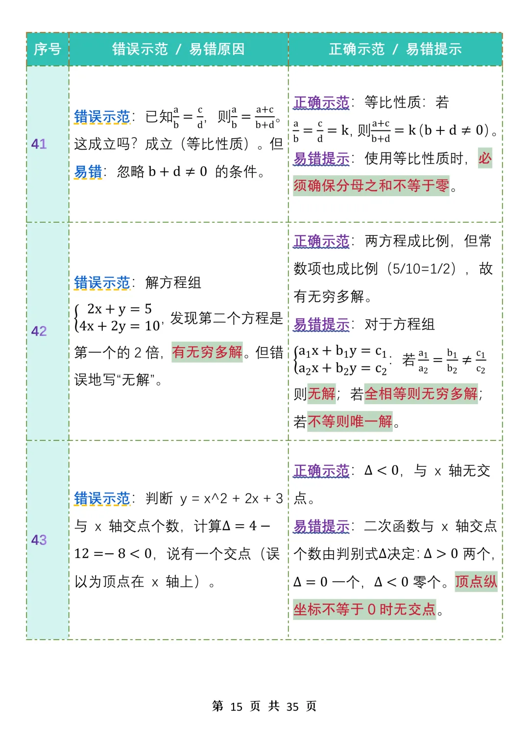 中考数学99个易错点汇总表格资料-第15张图片-四季读书网