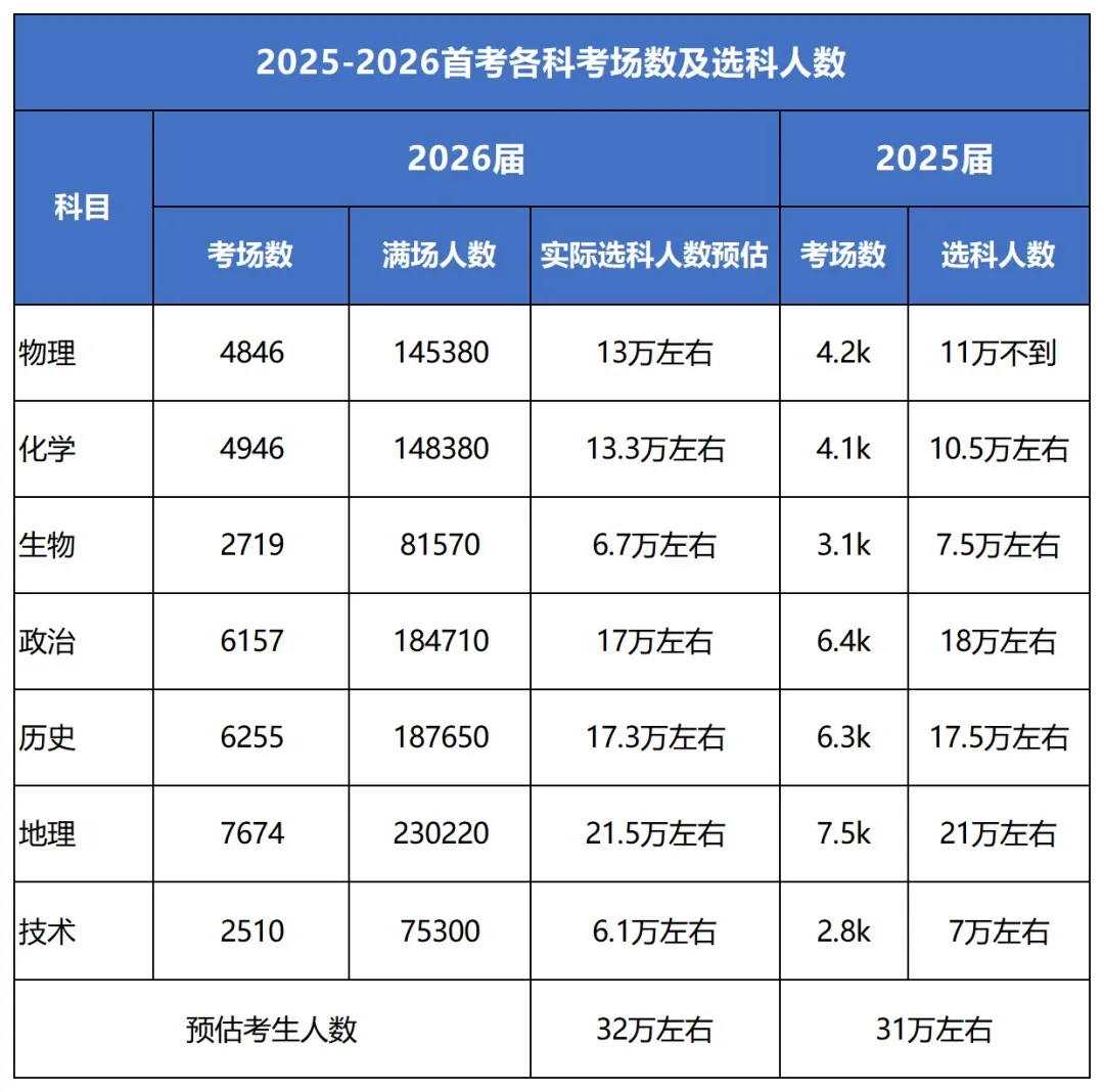 2026年浙江高考数学语文真题及答案,恭喜黄博士压中高考英语作文,附英语,技术考试情况-第40张图片-四季读书网 2026年浙江高考数学语文真题及答案,恭喜黄博士压中高考英语作文,附英语,技术考试情况-第40张图片-四季读书网