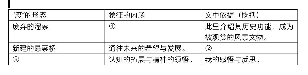 2026年云南省初中学业水平考试语文模拟试题(三) 附2026年云南中考全科定心卷-第5张图片-四季读书网 2026年云南省初中学业水平考试语文模拟试题(三) 附2026年云南中考全科定心卷-第5张图片-四季读书网