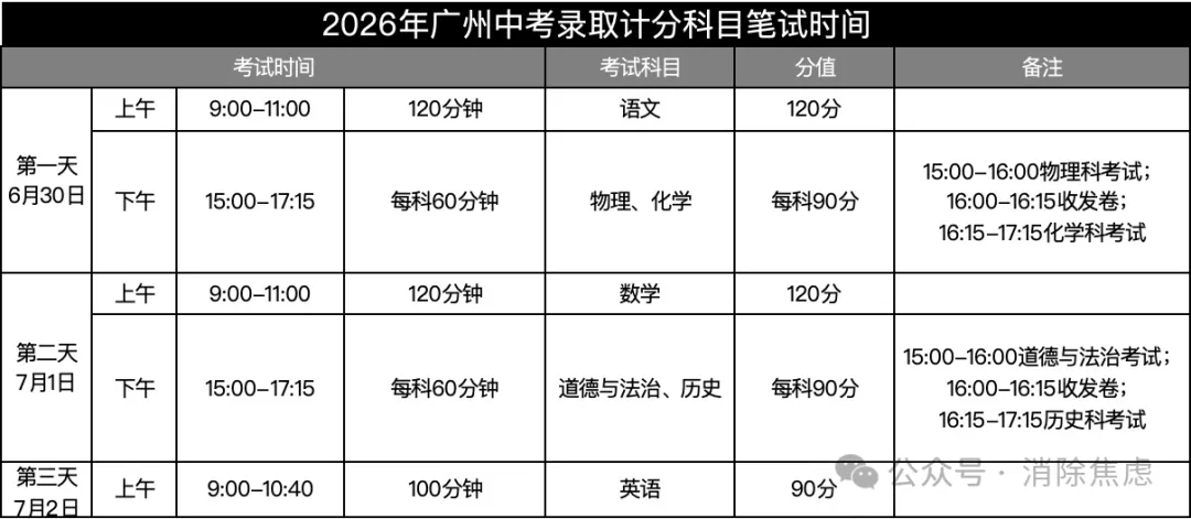 2026年广州中考考试时间嚟啦!来看看试卷结构怎么样消除焦虑 消除焦虑2026年6月8日 11:56 广东 听全文-第2张图片-四季读书网