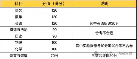 2026年广州中考考试时间嚟啦!来看看试卷结构怎么样消除焦虑 消除焦虑2026年6月8日 11:56 广东 听全文-第4张图片-四季读书网