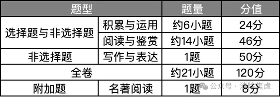 2026年广州中考考试时间嚟啦!来看看试卷结构怎么样消除焦虑 消除焦虑2026年6月8日 11:56 广东 听全文-第6张图片-四季读书网
