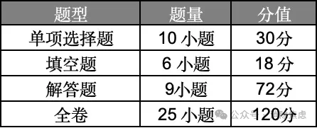 2026年广州中考考试时间嚟啦!来看看试卷结构怎么样消除焦虑 消除焦虑2026年6月8日 11:56 广东 听全文-第7张图片-四季读书网