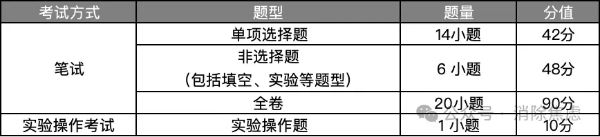 2026年广州中考考试时间嚟啦!来看看试卷结构怎么样消除焦虑 消除焦虑2026年6月8日 11:56 广东 听全文-第11张图片-四季读书网