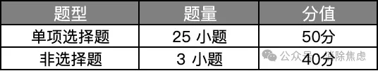 2026年广州中考考试时间嚟啦!来看看试卷结构怎么样消除焦虑 消除焦虑2026年6月8日 11:56 广东 听全文-第10张图片-四季读书网