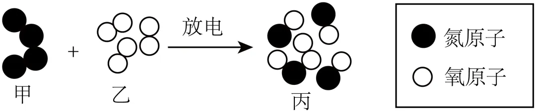 初中中考化学查漏补缺(十三)-第4张图片-四季读书网 初中中考化学查漏补缺(十三)-第4张图片-四季读书网