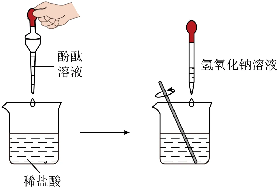 初中中考化学查漏补缺(十三)-第9张图片-四季读书网 初中中考化学查漏补缺(十三)-第9张图片-四季读书网