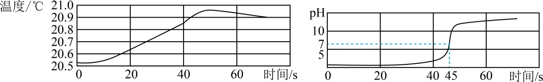 初中中考化学查漏补缺(十三)-第10张图片-四季读书网 初中中考化学查漏补缺(十三)-第10张图片-四季读书网