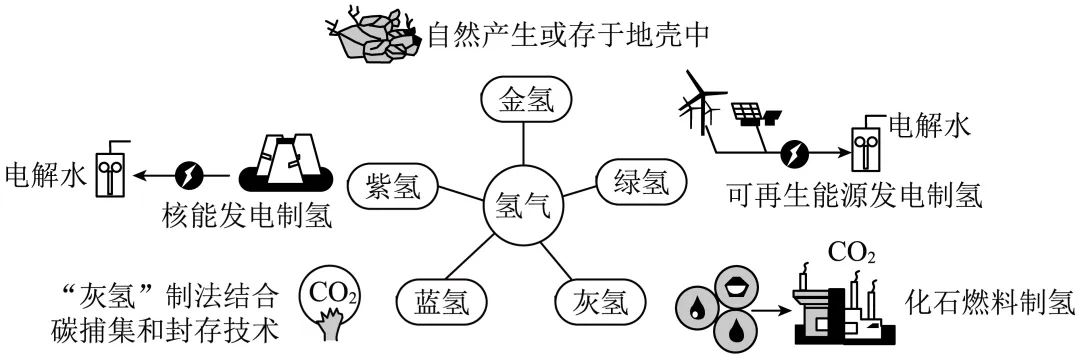 初中中考化学查漏补缺(十三)-第17张图片-四季读书网 初中中考化学查漏补缺(十三)-第17张图片-四季读书网